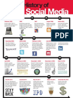 A Short History of Social Media