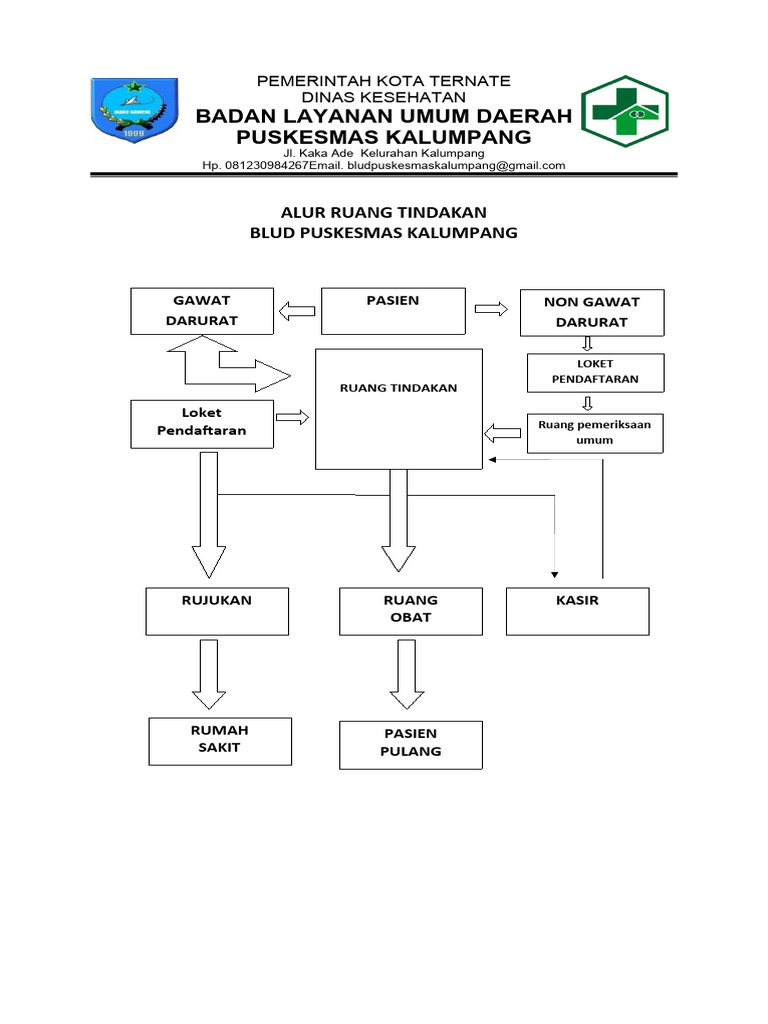 Alur Ruang Tindakan | PDF
