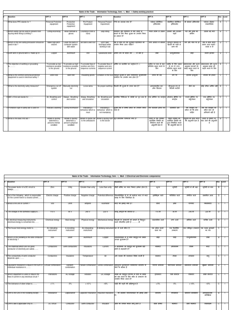 Information Technology - 1st Sem | PDF