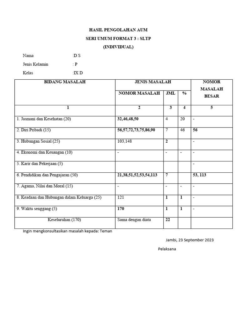 Hasil Pengolahan Aum | PDF