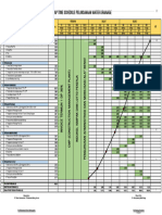 Schedule Pekerjaan Saluran Irigasi (2 Bulan)