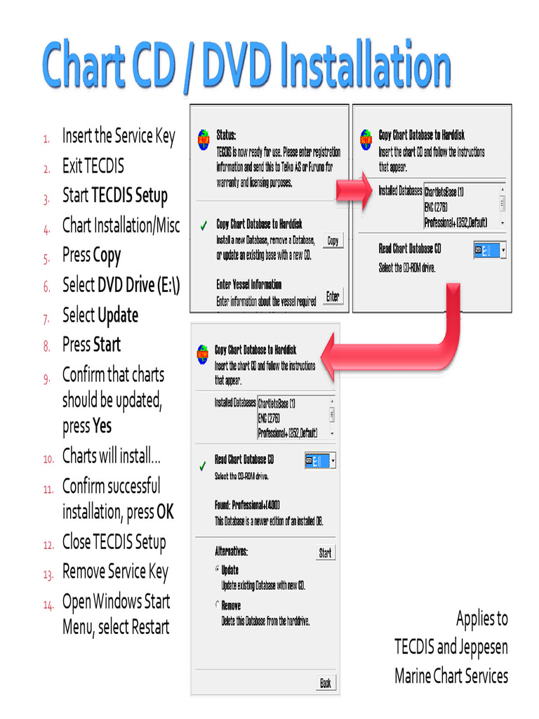 TECDIS Jeppesen Chart Handling Download Free PDF Usb Flash Drive