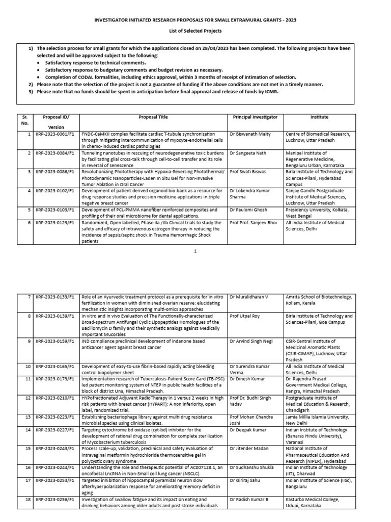 Iirp sg final result pdf
