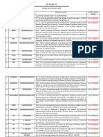 Acte Normative Adoptate in Sedinta Guvernului Din 18.10.2023