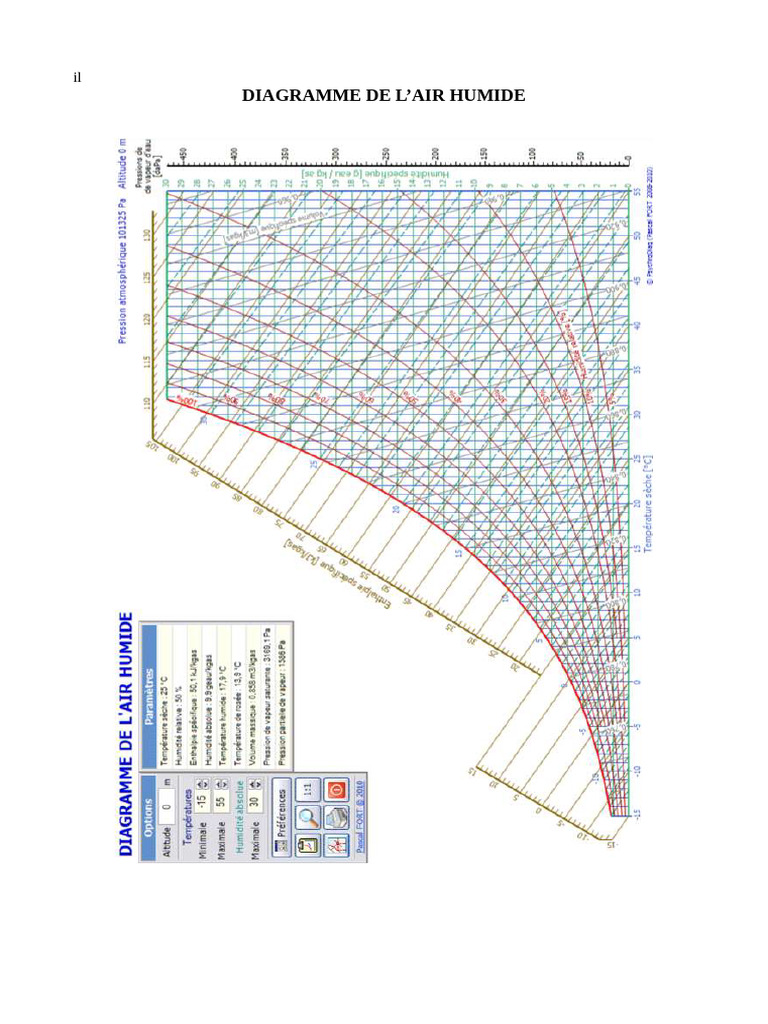 Diagramme de L'air Humide 22-23 | PDF