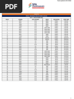 Athletics Schedule - SFA Championship Uttarakhand 2023 S3