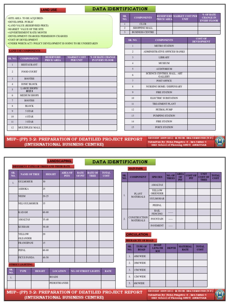 After Review Data Identification | PDF | Project Management | Evaluation