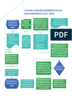 Diagrama de Flujo para Generación de Requerimientos