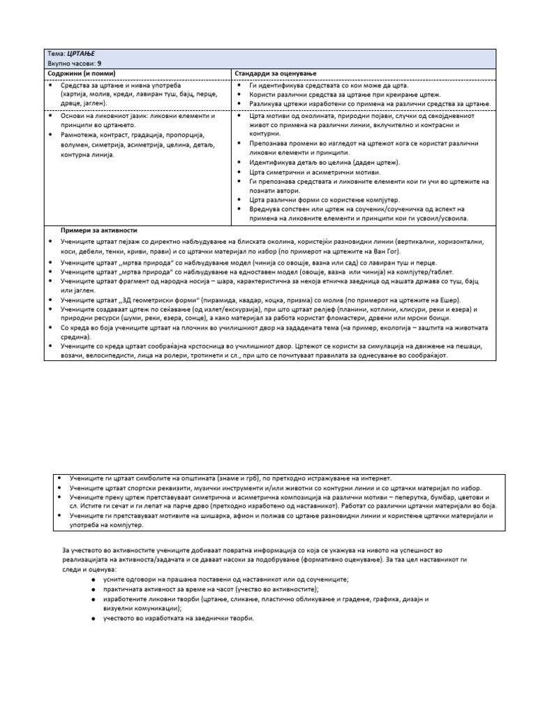 Ликовно | PDF