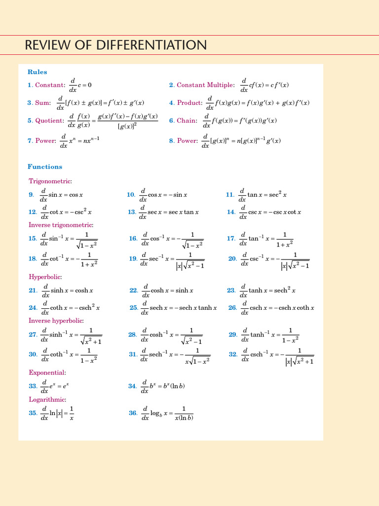 Formulas of Differentiation and Integration | PDF | Trigonometric ...