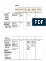 Pla Daprenentatge Per Competències CiU2 2023-24