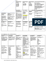 Nota Morfologi Lengkap