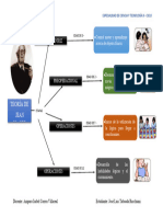 Organizador Grafico - Piaget Desarrollo Cognitivo - Tarea 3