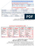 Eدابەشکردنی نمرەی