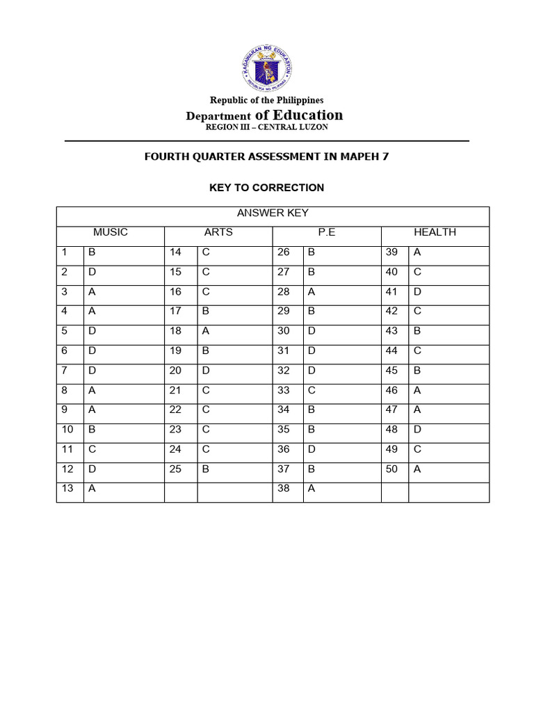 MAPEH 7 Fourth Quarter Answer Key | PDF