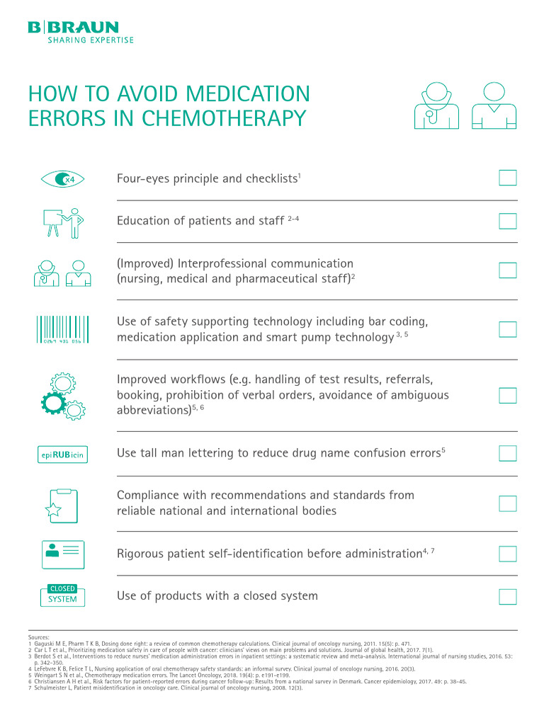 Checklist for nurses and pharmacists how to avoid medication errors in
