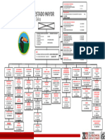 Organigrama BR 22