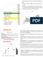 Cpi Và GDP