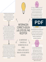 Yellow and Lilac Modern Mind Map Graph