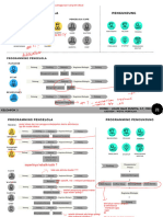 Programing Sda Kel 5