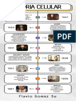 Infografia Línea Del Tiempo Historia Timeline Doodle Multicolor