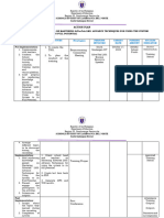 Action Plan South Sindangan Silvertek