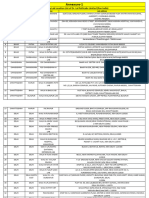 DR Lal Pathlabs - Address - 13.09.2023