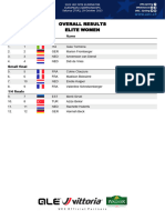 Campionato Europeo XCE 2023 - Elite Donne