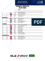 Campionato Europeo XCE 2023 - Elite Uomini