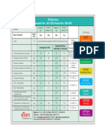 Tds Rate Chart AY 21 22