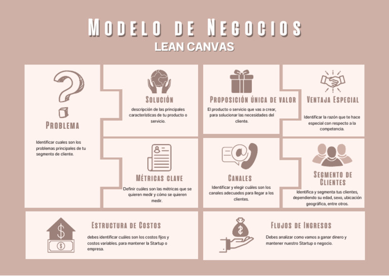 Guía del Lean Canvas para Negocios | PDF | Modelo de negocio | Empresa ...
