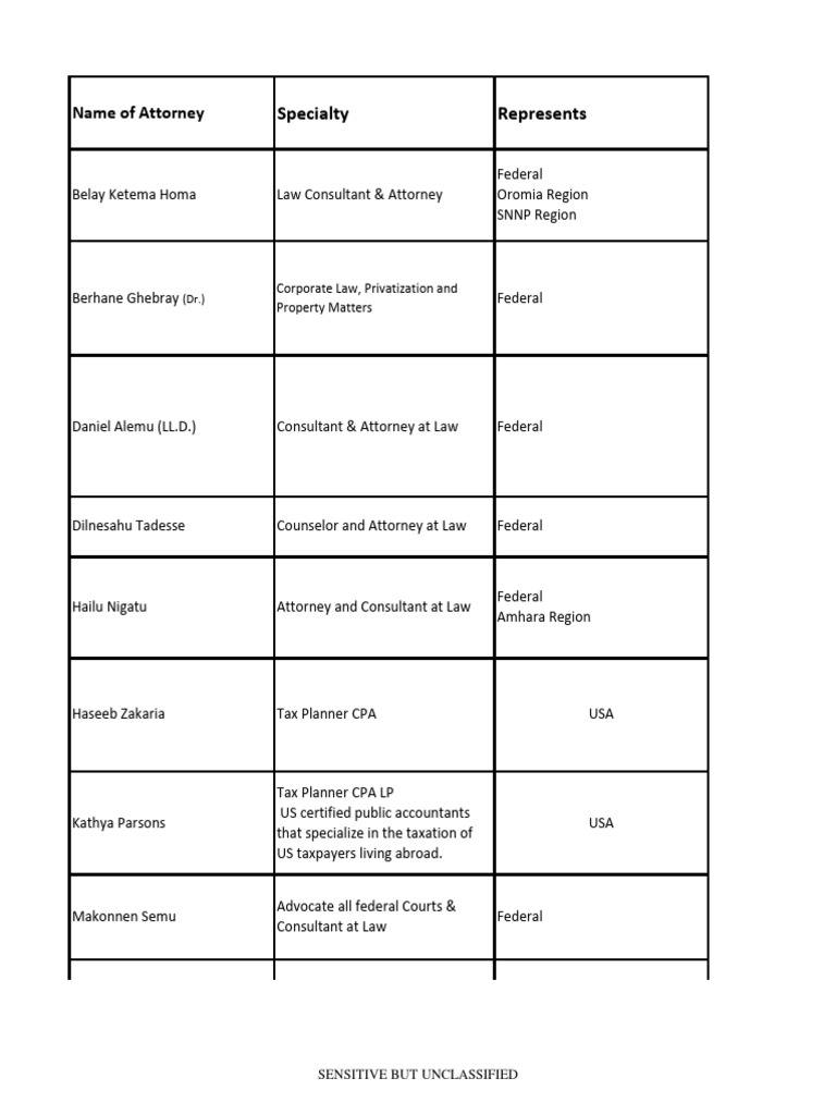 Lists of Attorneys PDF