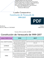 Cuadro Comparativo Constitución Revolucion Bolivariana