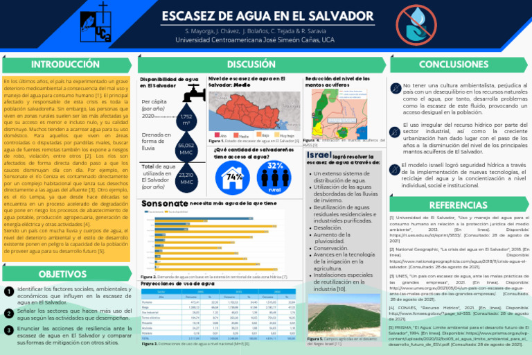 Escasez de Agua en El Salvador: Causas y Efectos | PDF | Escasez de ...
