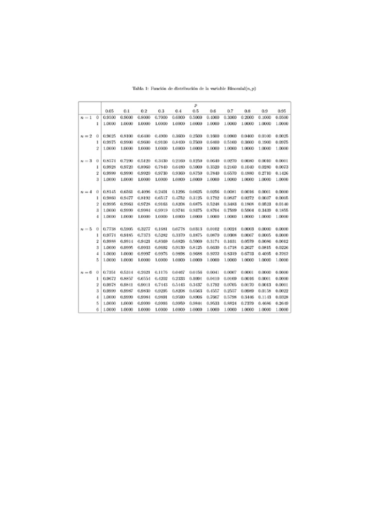 Tablas Estadisticas PDF