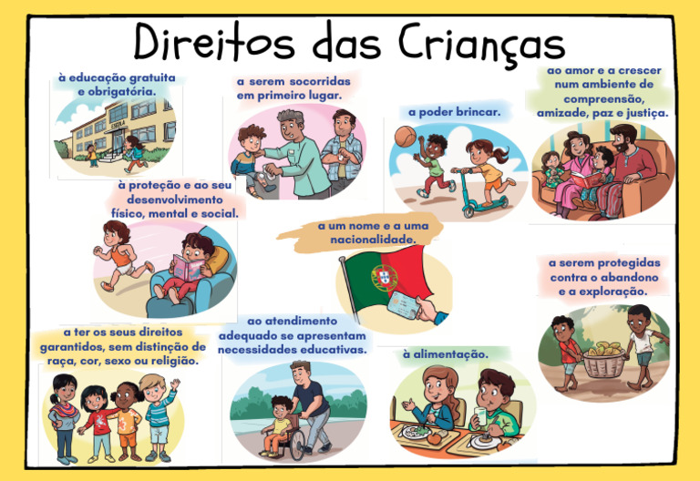 Direitos das Crianças: Garantias Essenciais | PDF