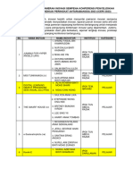 SENARAI PESERTA PAMERAN INOVASI iCERI2023