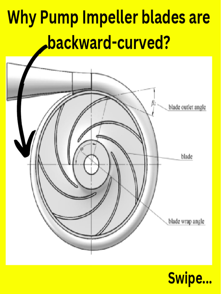 Why Are Impeller Blades Backward Curved PDF