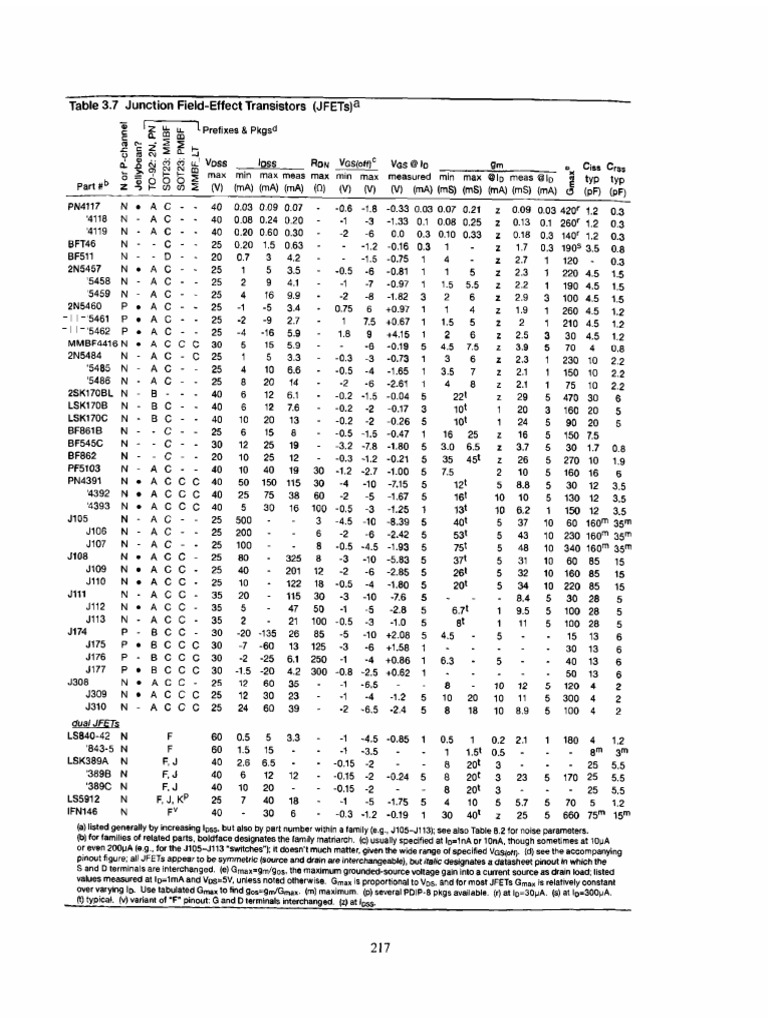 Jfets Pdf