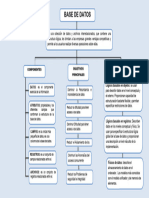 Mapa Conceptual de Las Bases de Datos