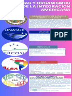 Infografia Organismos Internacionales