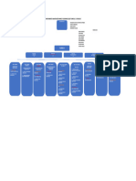 Organigrama Departamento de Mantencion Año 2023 TB