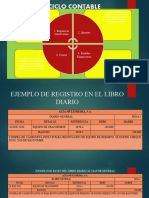 Ciclo Contable