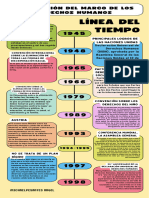 Infografía Línea Del Tiempo