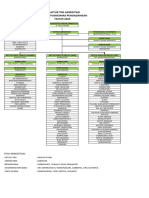 Struktur Tim Akreditasi 2023 Revisi 2