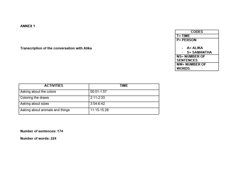 Conversation with Alika Transcript | PDF