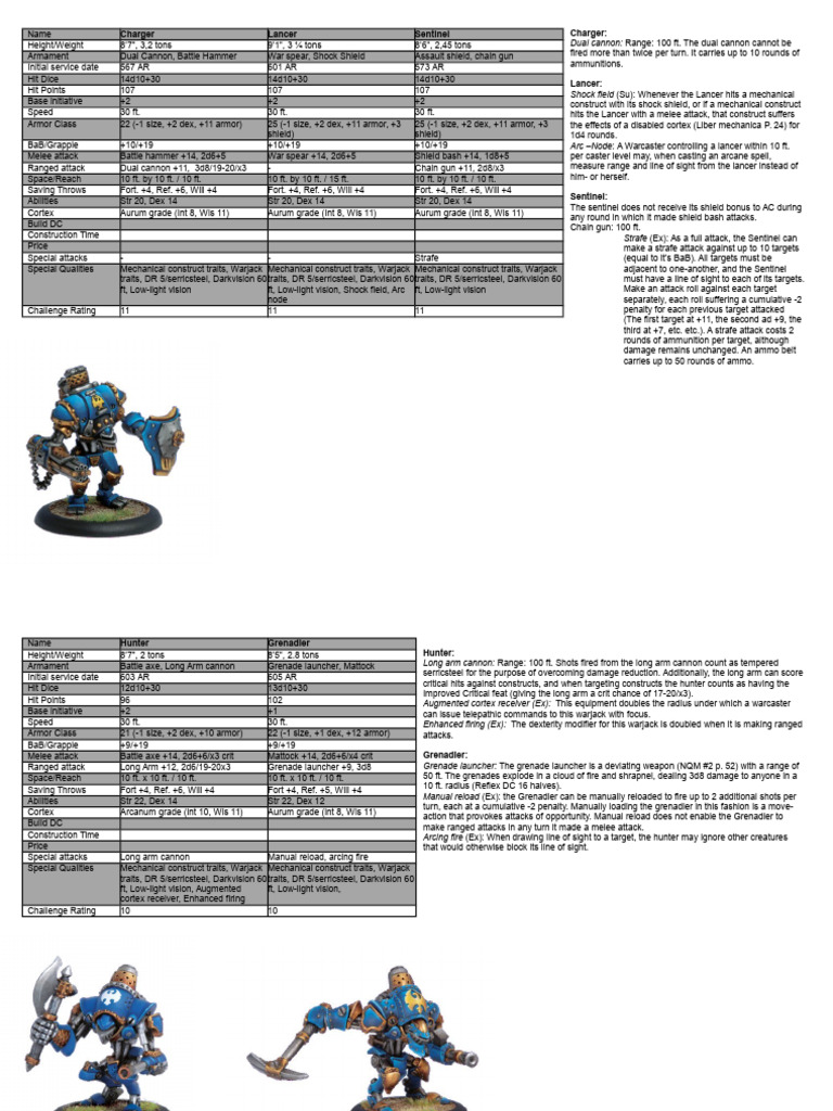 Iron Kingdoms Cygnar Warjacks PDF