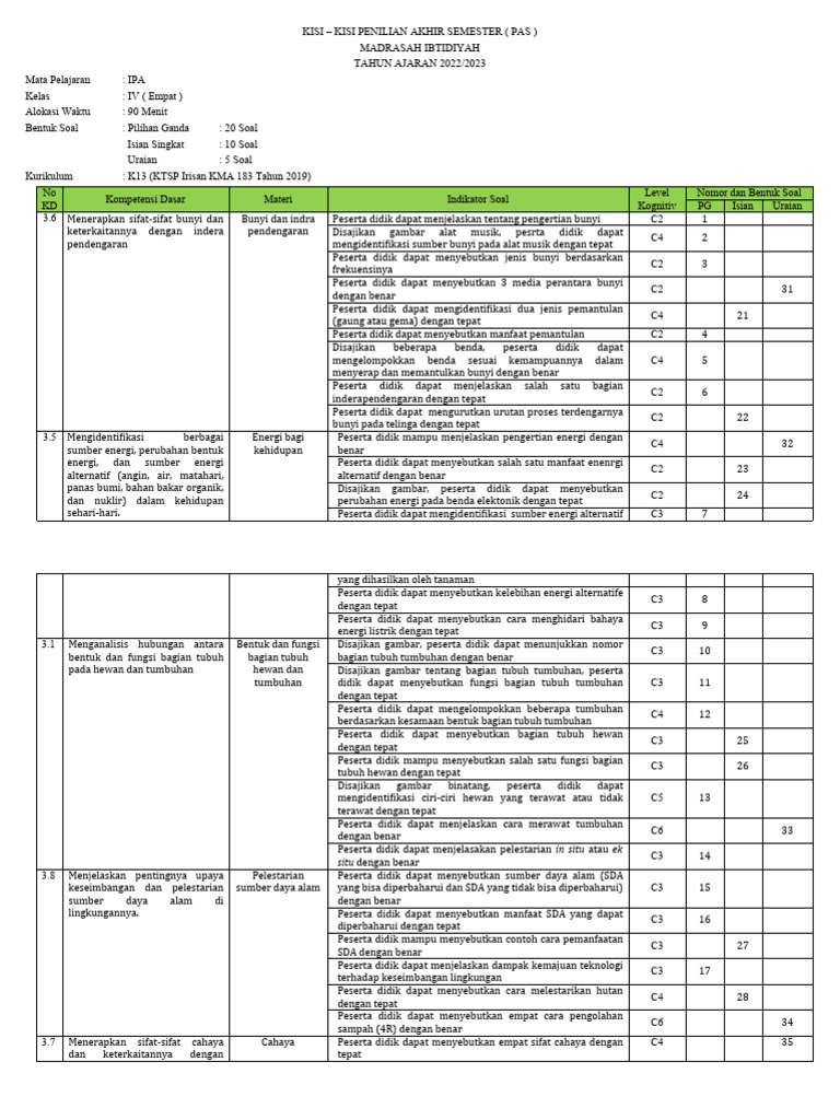 Ipa KisiKisi Iv Pas 20232024 PDF