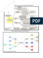 Mapas conceptuales