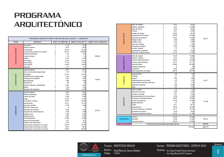 Programa Arquitectónico | PDF